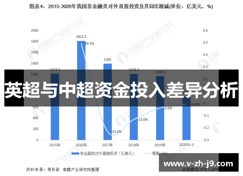 英超与中超资金投入差异分析