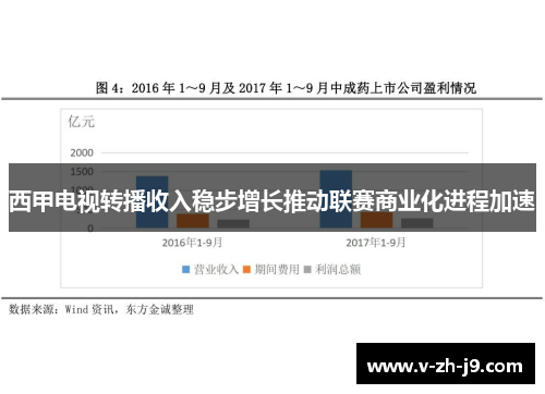 西甲电视转播收入稳步增长推动联赛商业化进程加速