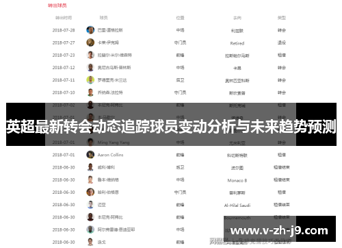 英超最新转会动态追踪球员变动分析与未来趋势预测