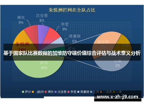 基于国家队比赛数据的加维防守端价值综合评估与战术意义分析