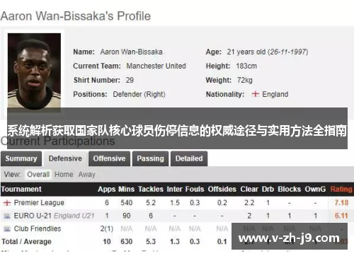 系统解析获取国家队核心球员伤停信息的权威途径与实用方法全指南