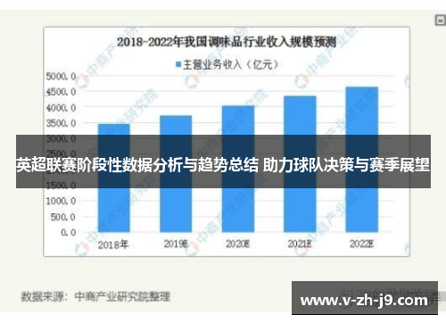 英超联赛阶段性数据分析与趋势总结 助力球队决策与赛季展望