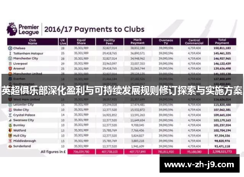 英超俱乐部深化盈利与可持续发展规则修订探索与实施方案